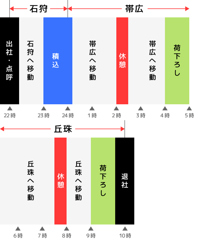 タイムテーブル