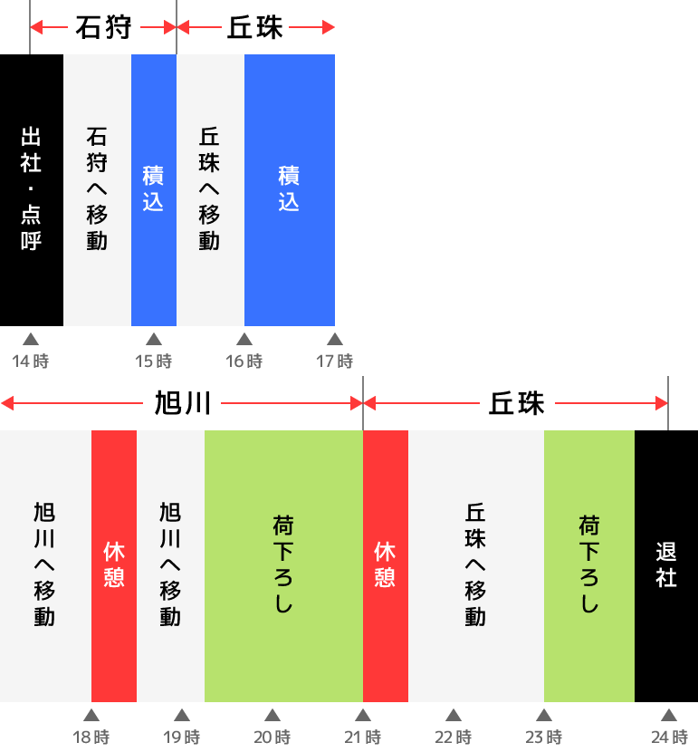 タイムテーブル