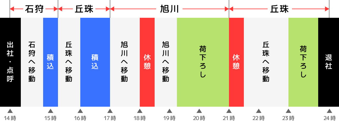 タイムテーブル